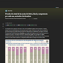 El techo de cristal de las socias de M&A, fiscal y competencia: por cada una, ascienden dos hombres